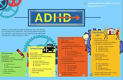 Image result for ADHD Resources