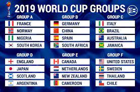 How The Women S World Cup Works A Guide For Everyone World Cup Women S World Cup Fifa Women S World Cup