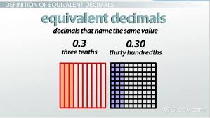 what are equivalent decimals definition examples