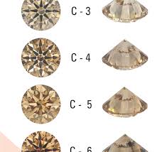 Brown Diamonds C 1 To C 8 Brown Diamonds Color Grading Scale