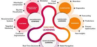 Pin On Machine Learning Ai Etc