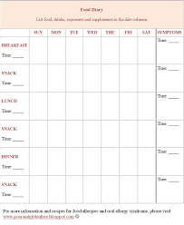 new food and pollen allergy charts plus a food allergy