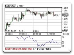 Apple Downloads Dashboard Widgets Forex Charts Widget