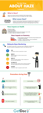 Hazing is the act of humiliating, degrading, or abusing a group of people or individuals in any way, often as an initiation. Haze Is Back In Malaysia Getdoc Says