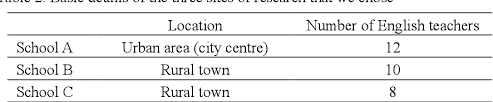 Enam orang dari mereka murid sekolah agama, dan seorang lagi warga yang mencoba memberi pertolongan. Figure 1 From Teaching English At Sekolah Agama Rakyat People S Religious Schools In Northern Peninsula Malaysia Methodology Development And Preliminary Observations Semantic Scholar