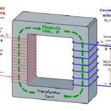 The zero crossing detector circuit find the time when the voltage cross the 0 volt as the initial reference therefore, measuring such values as current, voltage, frequency and power factor of the system is. Power Factor Measurement Using Displacement In The Zero Crossings Of Download Scientific Diagram