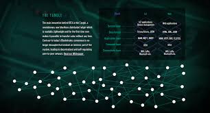 The best cryptocurrency to buy depends on your familiarity with digital assets and risk tolerance. Why Iota Is Better Than Bitcoin For Beginners Steemit