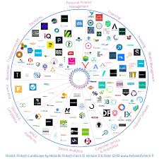 Check spelling or type a new query. Fintech Landscape Helsinki Fintech Farm Fintech Networking Infographic Fintech Startups