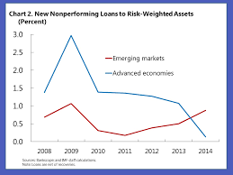 Which Emerging Economies Have Had The Biggest Increases In