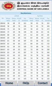 The employees' provident fund (epf) is a savings scheme for employees who are working for organisations that come under the employees' provident the rate of interest is dependent on the market conditions and is vetted by the finance ministry. Interest Rates And Indicators Sri Lanka For Android Apk Download