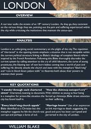 A Poster On The Poem London Offering An Overview Some Analysis And Key Quotations It Is Ready To Be English Gcse Revision Gcse English Literature Gcse Poems
