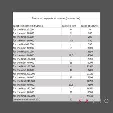 The german income tax is known as einkommensteuer. Asean Series Singapore Kayro Solutions Ltd