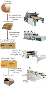 Corrugated Box Manufacturing Machine Howto Install