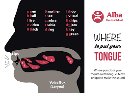 International phonetic alphabet (ipa) symbols used in this chart. Improve English Pronunciation Phonemic Chart Alba English