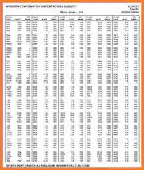 Illinois Workers Comp Settlement Chart Awesome California