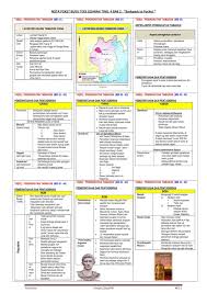 Jom download nota sejarah tingkatan 4 dapatkan bahan berikut. Sejarah Spm Nota Padat Sejarah Tingkatan 4 Bab 2 Peningkatan Tamadun