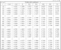 Gear Tooth Cutter Chart Related Keywords Suggestions