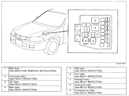 Electrical components such as lights, heated seats and radios all have fuses in your 1998 mazda 626 lx 2.0l 4 cyl. 98 Mazda Millenia Fuse Box Wiring Diagram Seem Upgrade Seem Upgrade Agriturismoduemadonne It