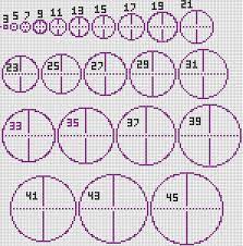 Returns the mail chart object that this element belongs to. High Res Circle Chart With Bigger Circles Minecraft Circles Minecraft Castle Minecraft Circle Chart