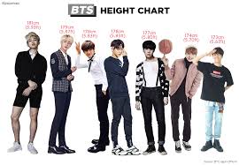 Hehe Look At Jimin Though O Bts Members Height Jimin Height Height Chart
