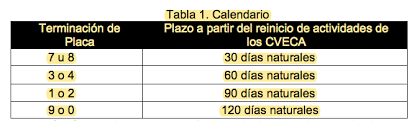 Calendario de verificación vehicular 2021. Tomen Nota Verificacion Vehicular Se Aplaza A 2021 En El Estado De Mexico