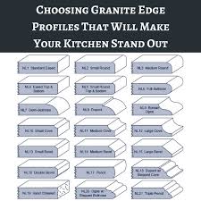 When you have a gorgeous granite in a. What Are The Options For Kitchen Counter Top Granite Edge Profiles Quora