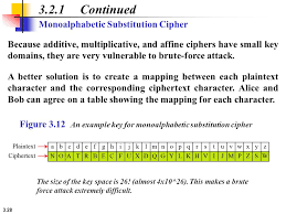 Traditional Symmetric Key Ciphers Ppt Video Online Download