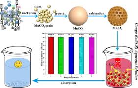 There's no beating about the bush; Synthesis Of Mono Dispersed Mesoporous Mn2o3 Powders With Micro Nanostructure For Removing Congo Red Dye From Aqueous Solution Sciencedirect