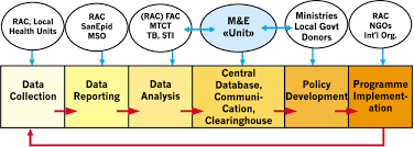 1 dudenredaktion des veb bibliographischen institut leipzig: The Complementary Role Of The M E Unit In Adding Value To A Unified M E Download Scientific Diagram