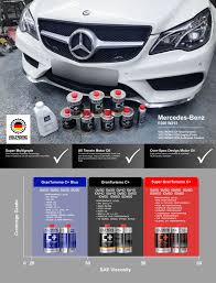 Voltronic C Granturismo Motor Oil Voltronic R30 Antifreeze Coolant Voltronic E20 Engine Flush Mercedes Benz Benz Mercedes