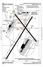 Airport Diagram Kgad Schematics Online