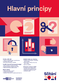 Poptávka po tom, aby si o deset let později už stát vytahal potřeb. Csu Ø¹Ù„Ù‰ ØªÙˆÙŠØªØ± Pripravy Na Scitani Lidu 2021 Jsou V Plnem Proudu To Za Dva Roky Bude Uzivatelsky Privetivejsi A Vetsina Obyvatel Se Secte On Line Z Pohodli Domova Bez Nutnosti Kontaktu S