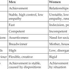Pdf) Gender Stereotypes In Organizations