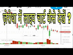 Live Chart Zerodha Kite Hindi