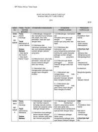 Ada sapa sapa boleh share link? Himpunan Rpt Bahasa Inggeris Tahun 2 Yang Terbaik Khas Untuk Para Murid Dapatkan Cikgu Ayu