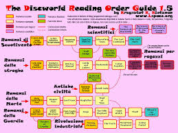 the l space web discworld reading order guides