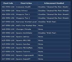 Gta Iv Xbox 360 Cheats Hints Info Gta Cheating Xbox 360 Cheats