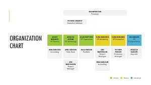 organization chart mirjam nilsson president ppt download