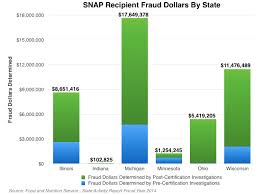 Assembly To Tackle Fraud In Foodshare And Unemployment