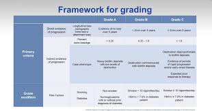 New Classification Of Periodontal Diseases Zerodonto