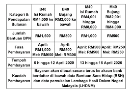 Menggunakan aplikasi semakan bantuan prihatin rakyat yang boleh dimuat turun dari app store / google play store di telefon bimbit. Semakan Bantuan Prihatin Fasa 2 Sanatamor