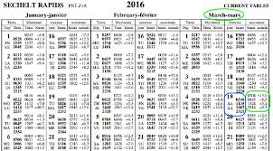 Tide And Current Tables