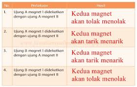 Jul 29, 2021 · kunci jawaban bahasa indonesia kelas 7 latihan 2.1 halaman 19 bab 1 kurikulum 2013 edisi revisi 2017 semester 1 dan semester 2 kelas 1 smp mts hallo temen temen selamat datang di blog ilmu edukasi, blog ilmu edukasi berisikan kunci jawaban buku pelajaran mi sd, smp, mts, sma, smk, ma, mak pasti dapat nilai 100 Kunci Jawaban Buku Siswa Kelas 4 Tema 7 Halaman 92 93 95 96 98 100 101 Jawaban Soal Tematik