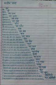 Indian Numbering System Math Formulas Social Studies Notebook Number System Math