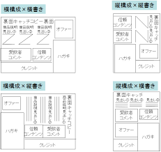 売れるデザイン、4つのテンプレート｜通販チラシ広告.com