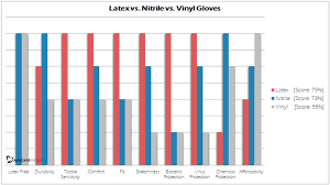 Is nitrile gloves latex free. Medical Gloves Guide Avacare Medical