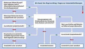 Deprescribing Wenn Weniger Mehrist Pz Pharmazeutische Zeitung