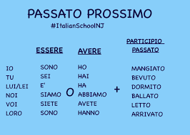 Avoid 3 Negative Approaches To Learning Italian Imparare L Italiano Italia Istruzione