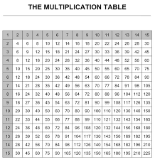 98 pdf multiplication table x15 printable and docx