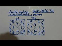 Videos Matching D3 Chart Drekkana Kundli Part 436 Revolvy
